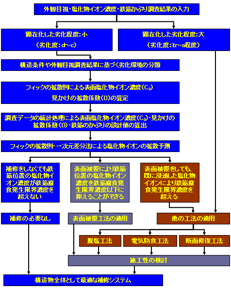 ���}�C���iRE-MAIN�j�̑傫�ȗ���