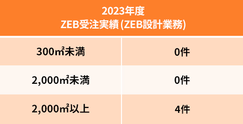 2023NxZEB݌vƖ