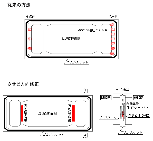 ]̕@ƃNTrC