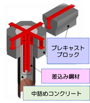 }1@{H@̍Yڍ\