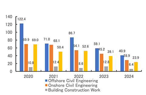 CO2 Emission Intensity (t-CO2 per 100 million yen)