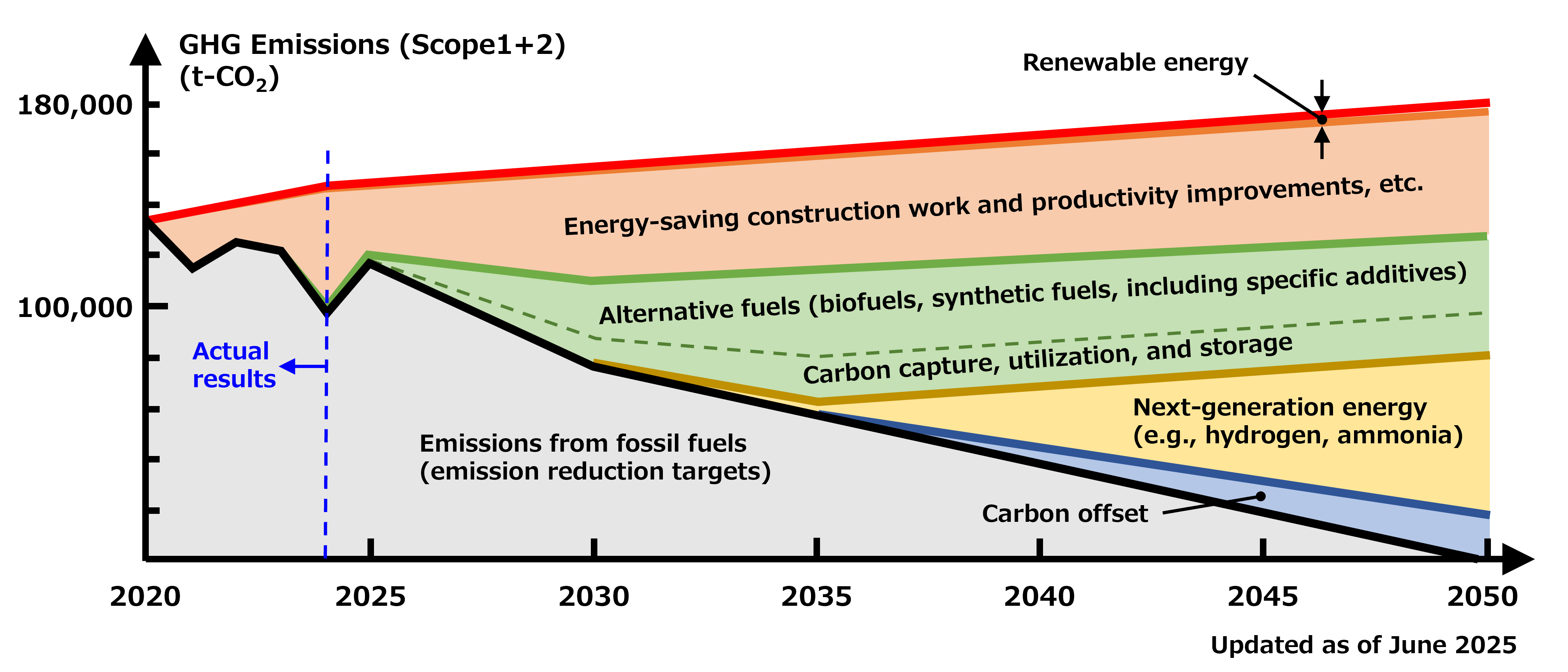 Transition Plan