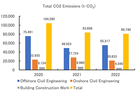 Total CO₂ Emissions (t-CO₂)