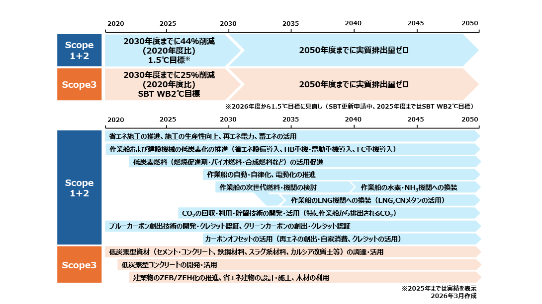 �J�[�{���j���[�g�������[�h�}�b�v