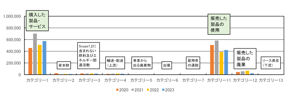 Scope3JeS[ʔroʁit-CO2j