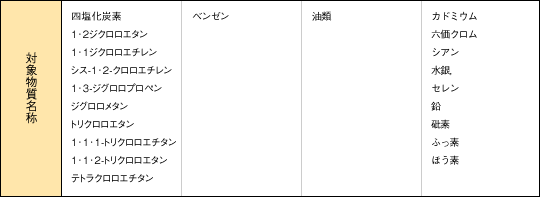 土壌汚染対策技術