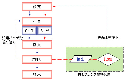 Xvt[}