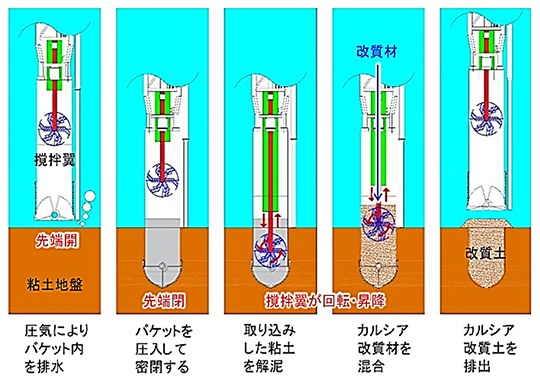 �J���V�A�����y�̃o�b�`�����ʒu�����H�@