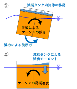�g�Q�ɂ�镂�V�P�[�\���̓��h�ƌ��h�^���N�̓��h�ጸ���J�j�Y��
