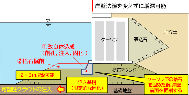 �r�y�@�\�Ɖ��Ǒ̂̑���