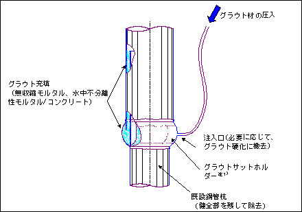 T}