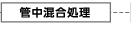 ǒ