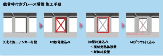 鉄骨枠付きブレース増設 施工手順