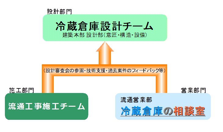 鉄骨枠付きブレース増設 施工手順
