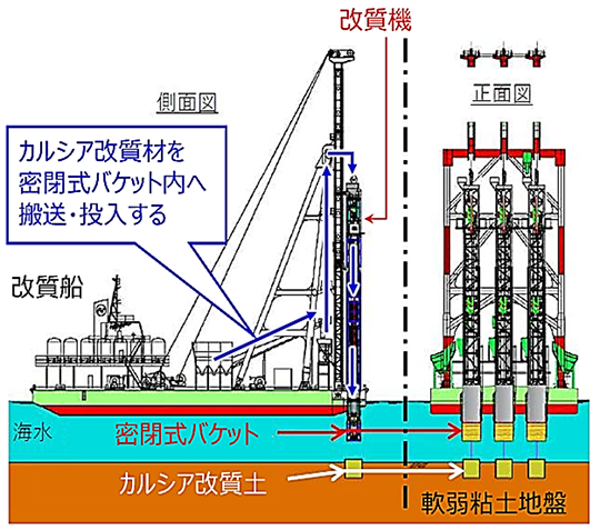 �o�b�`�����ʒu�����H�@�����D�̑S�̐}