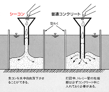 Őݏ󋵔rig~[H@̏ꍇj