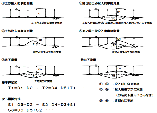 測量イメージ