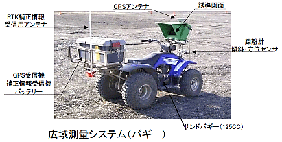 広域測量システム（バギー）